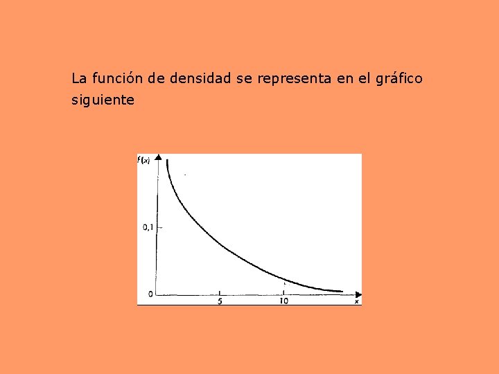 La función de densidad se representa en el gráfico siguiente 