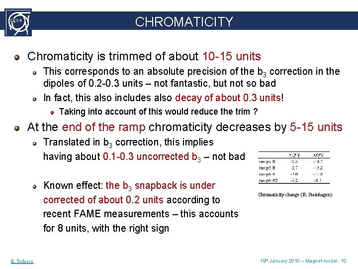 CHROMATICITY Chromaticity is trimmed of about 10 -15 units This corresponds to an absolute