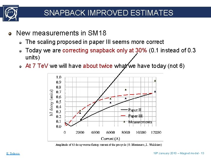 SNAPBACK IMPROVED ESTIMATES New measurements in SM 18 The scaling proposed in paper III