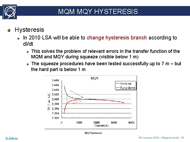 MQM MQY HYSTERESIS Hysteresis In 2010 LSA will be able to change hysteresis branch