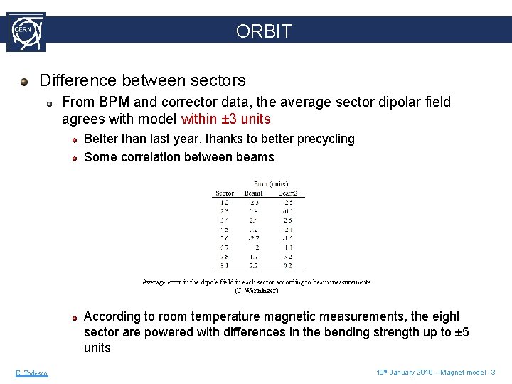 ORBIT Difference between sectors From BPM and corrector data, the average sector dipolar field