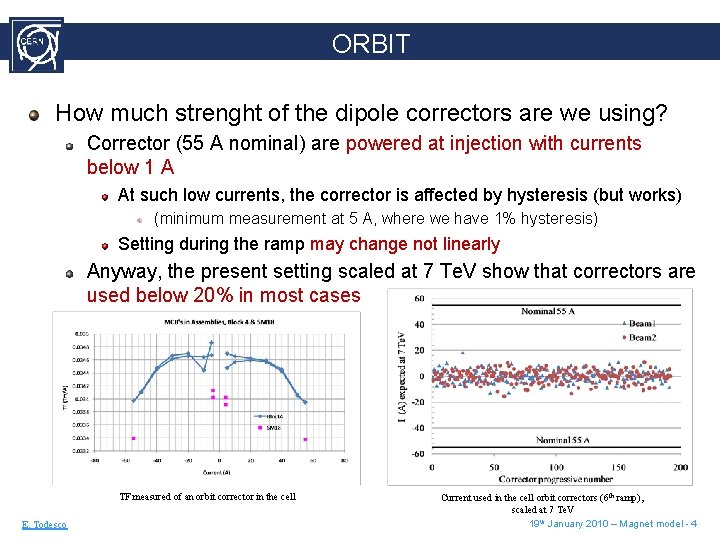 ORBIT How much strenght of the dipole correctors are we using? Corrector (55 A