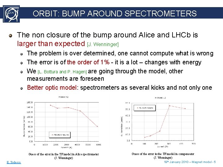 ORBIT: BUMP AROUND SPECTROMETERS The non closure of the bump around Alice and LHCb