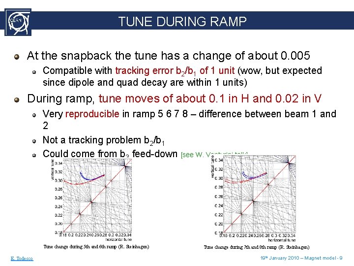 TUNE DURING RAMP At the snapback the tune has a change of about 0.