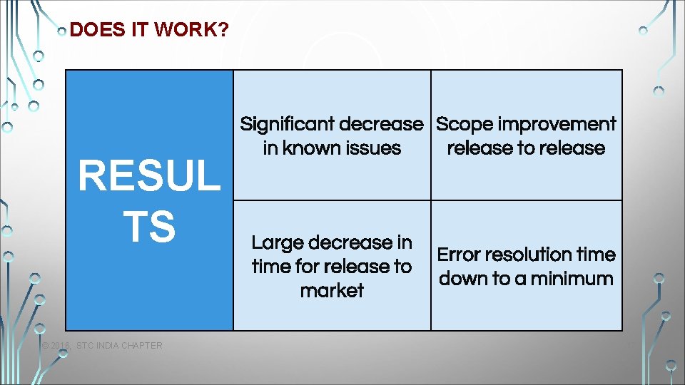 DOES IT WORK? RESUL TS © 2016, STC INDIA CHAPTER Significant decrease Scope improvement