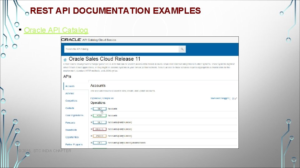 REST API DOCUMENTATION EXAMPLES ▪ Oracle API Catalog © 2016, STC INDIA CHAPTER 25