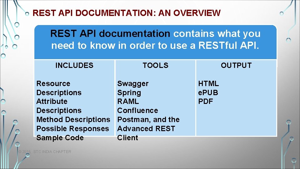 REST API DOCUMENTATION: AN OVERVIEW REST API documentation contains what you need to know