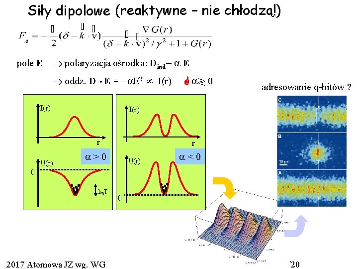 Siły dipolowe (reaktywne – nie chłodzą!) pole E polaryzacja ośrodka: Dind= E oddz. D