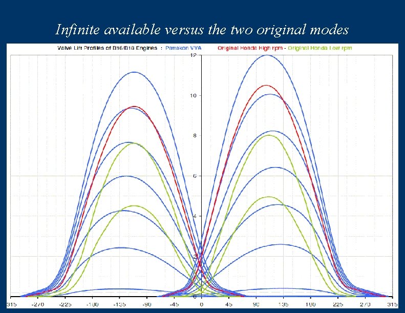 Infinite available versus the two original modes 