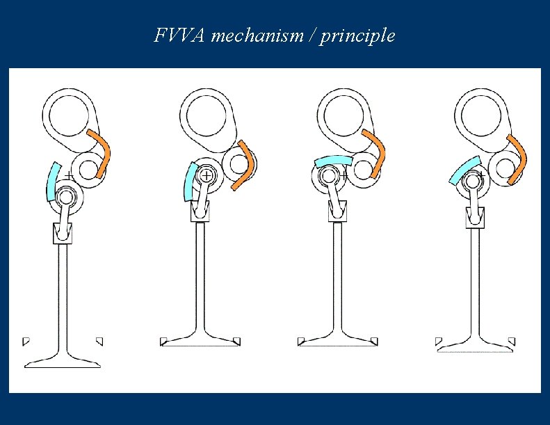FVVA mechanism / principle 