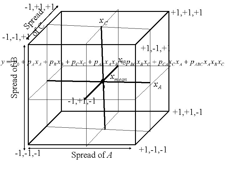 of rea C d -1, +1 +1, +1 Sp x. C -1, +1 Spread