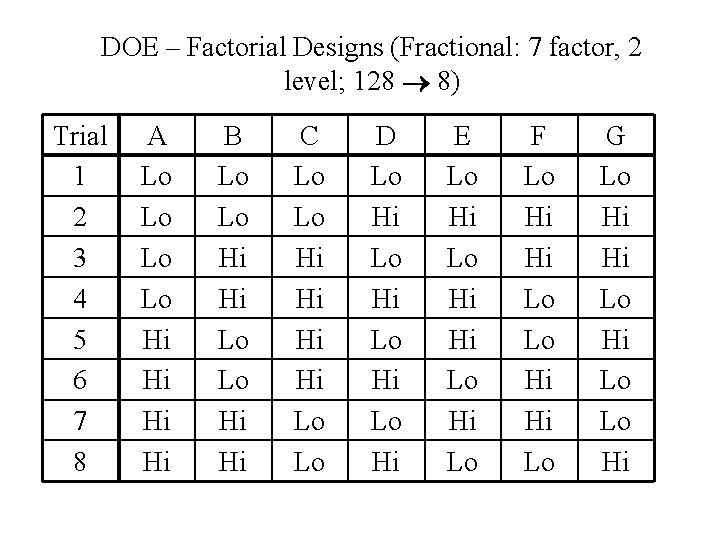 DOE – Factorial Designs (Fractional: 7 factor, 2 level; 128 8) Trial 1 2