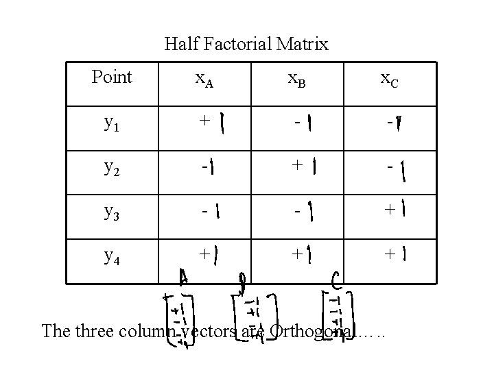 Half Factorial Matrix Point x. A x. B x. C y 1 + -