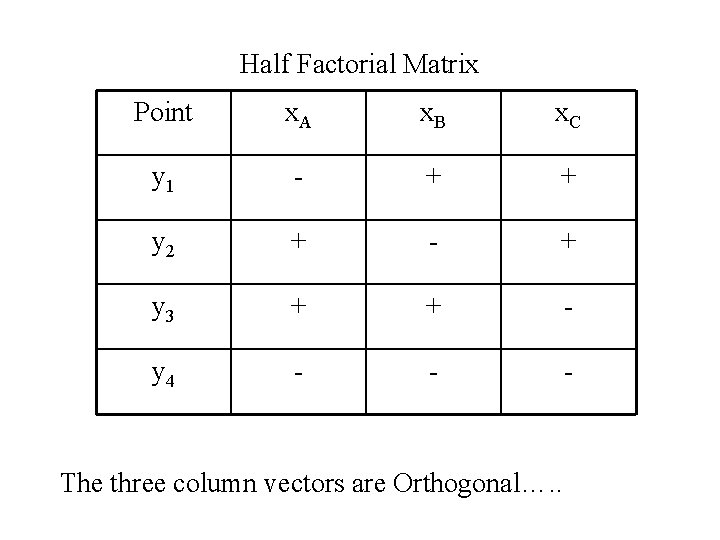 Half Factorial Matrix Point x. A x. B x. C y 1 - +