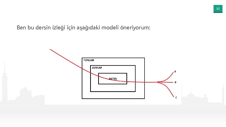 12 Ben bu dersin izleği için aşağıdaki modeli öneriyorum: 