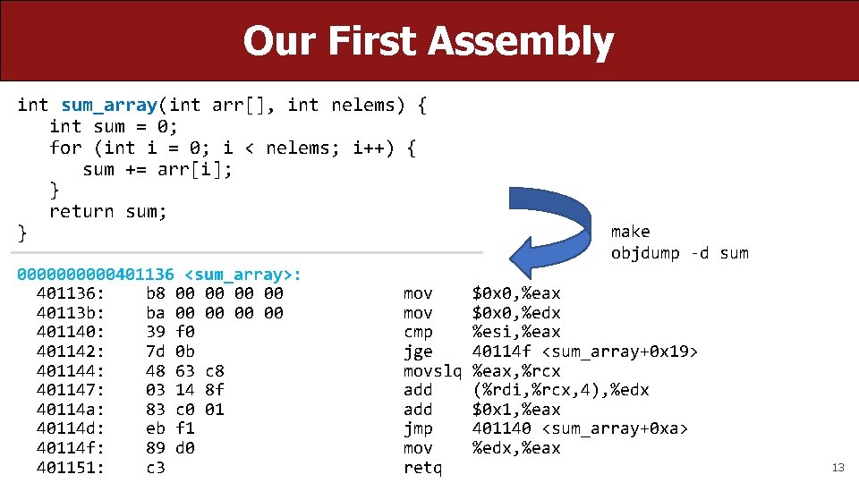 Our First Assembly int sum_array(int arr[], int nelems) { int sum = 0; for