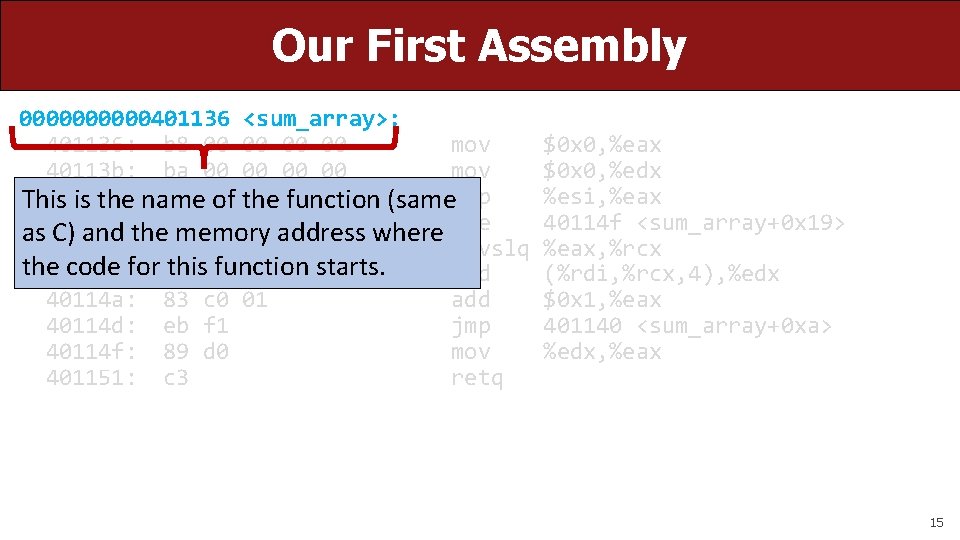 Our First Assembly 00000401136 <sum_array>: 401136: b 8 00 00 mov 40113 b: ba