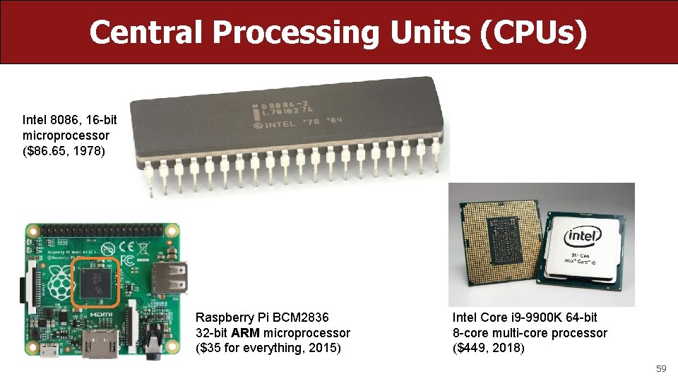 Central Processing Units (CPUs) Intel 8086, 16 -bit microprocessor ($86. 65, 1978) Raspberry Pi