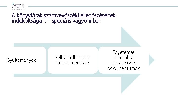 A könyvtárak számvevőszéki ellenőrzésének indokoltsága I. – speciális vagyoni kör Gyűjtemények Felbecsülhetetlen nemzeti értékek