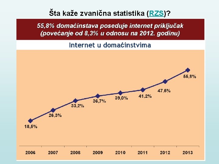 Šta kaže zvanična statistika (RZS)? 