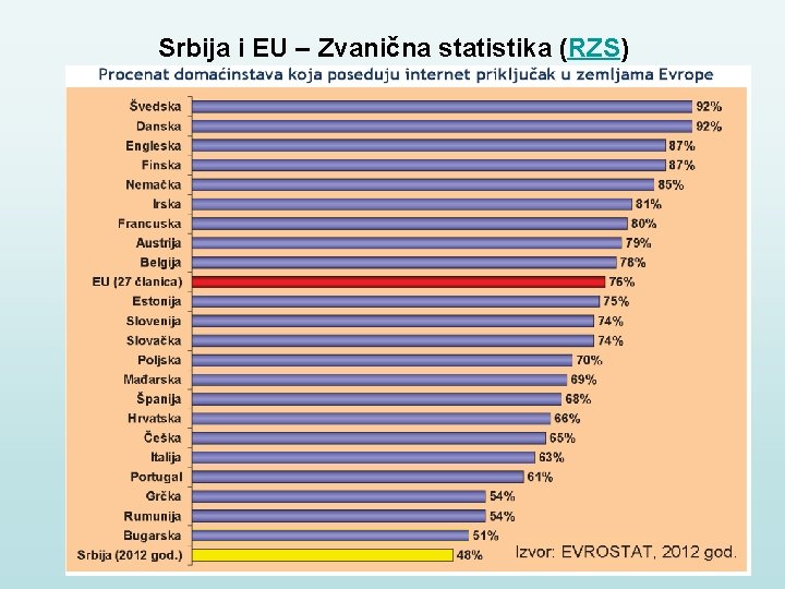 Srbija i EU – Zvanična statistika (RZS) 