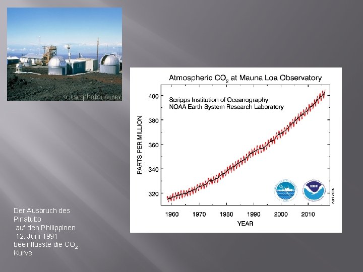 Der Ausbruch des Pinatubo auf den Philippinen 12. Juni 1991 beeinflusste die CO 2