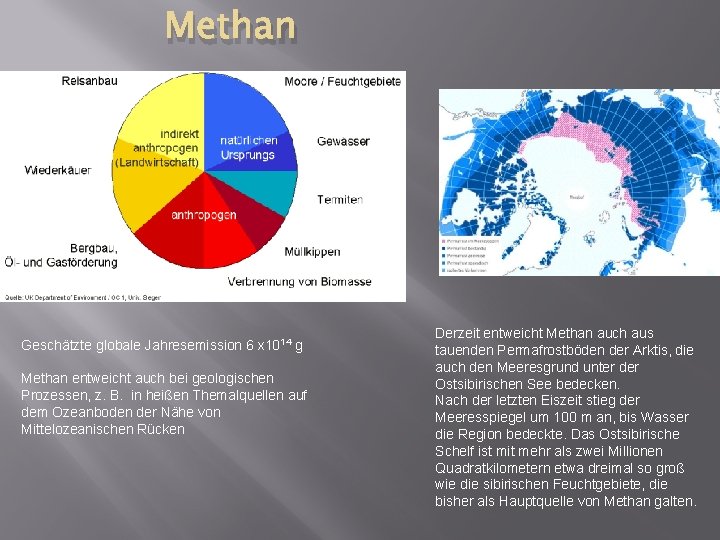 Methan Geschätzte globale Jahresemission 6 x 1014 g Methan entweicht auch bei geologischen Prozessen,