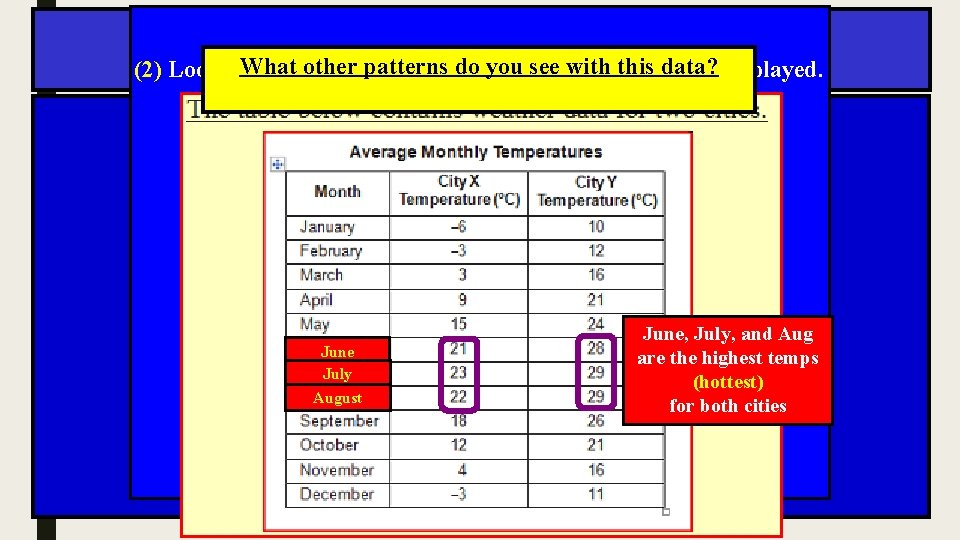 What otherinpatterns seeiswith this data? (2) Look for patterns the waydo theyou data organized