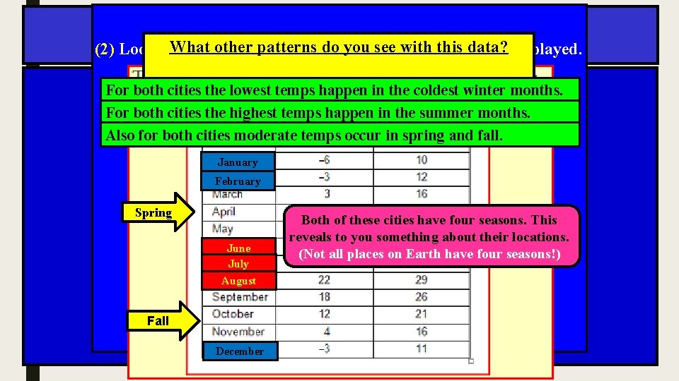 What otherinpatterns seeiswith this data? (2) Look for patterns the waydo theyou data organized