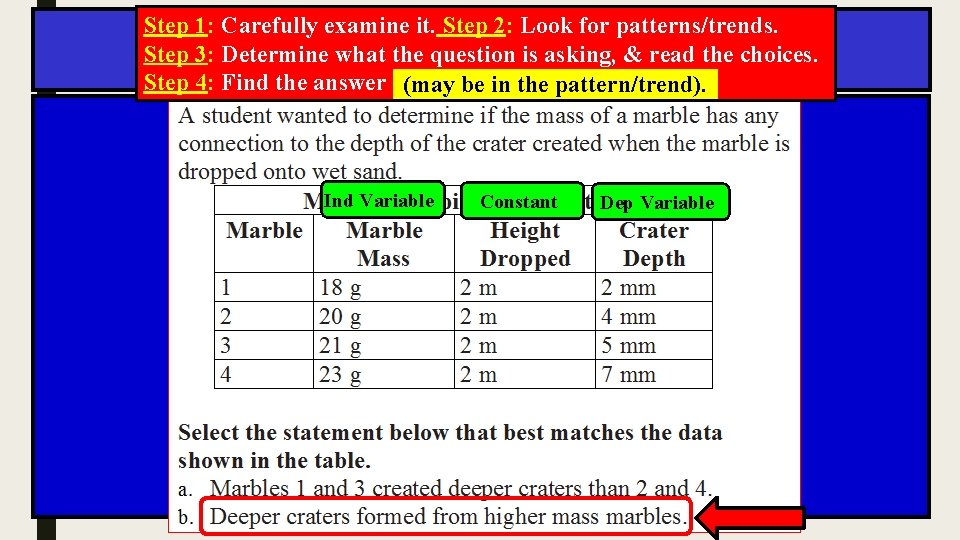 Step 1: Carefully examine it. Step 2: Look for patterns/trends. SPI 0807. Inq. 3