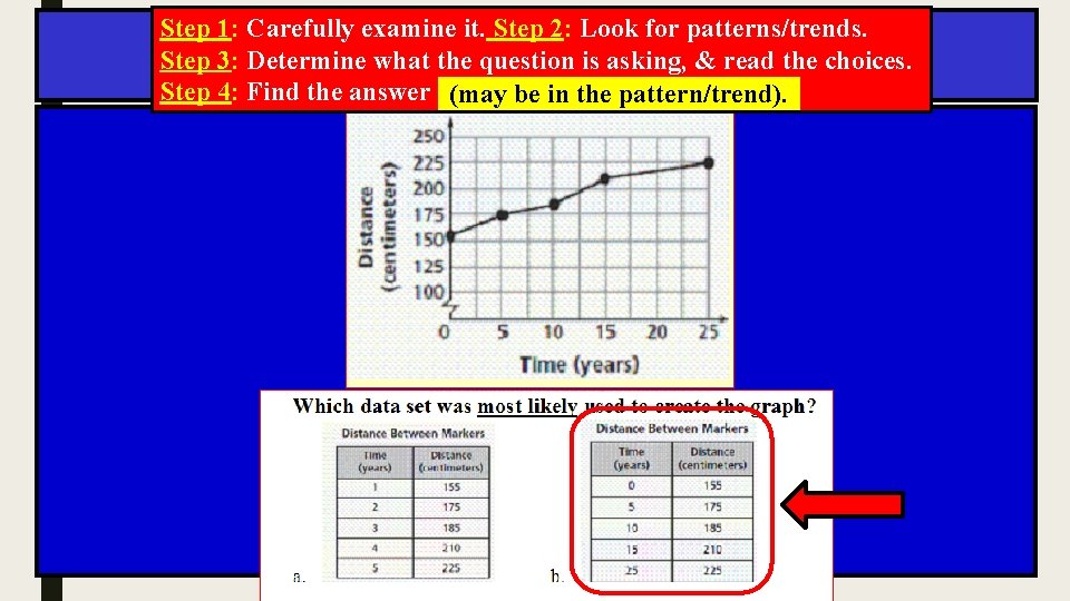 Step 1: Carefully examine it. Step 2: Look for patterns/trends. SPI 0807. Inq. 3