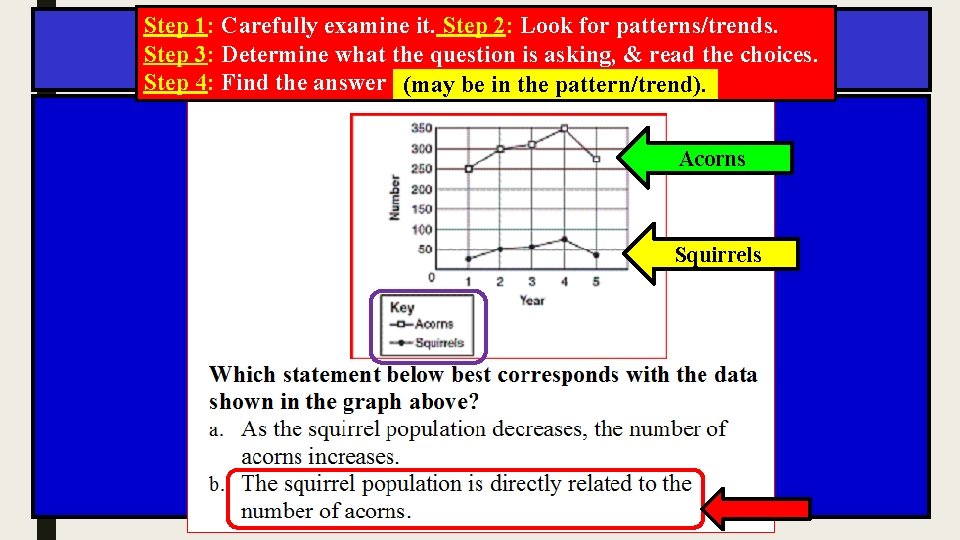 Step 1: Carefully examine it. Step 2: Look for patterns/trends. SPI 0807. Inq. 3