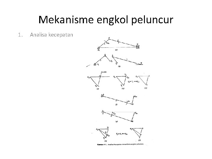 Mekanisme engkol peluncur 1. Analisa kecepatan 