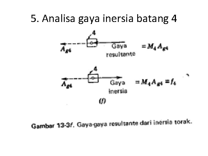 5. Analisa gaya inersia batang 4 