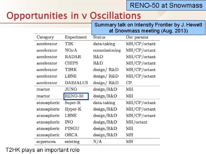 RENO-50 at Snowmass Summary talk on Intensity Frontier by J. Hewett at Snowmass meeting