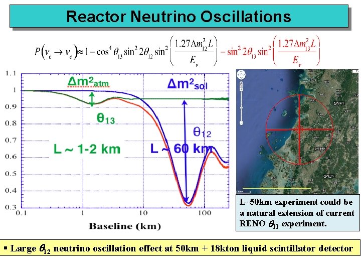 Reactor Neutrino Oscillations L~50 km experiment could be a natural extension of current RENO