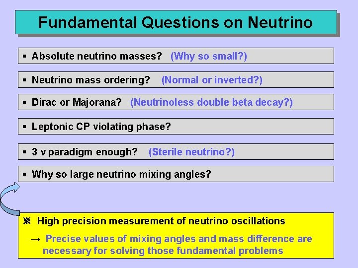 Fundamental Questions on Neutrino § Absolute neutrino masses? (Why so small? ) § Neutrino