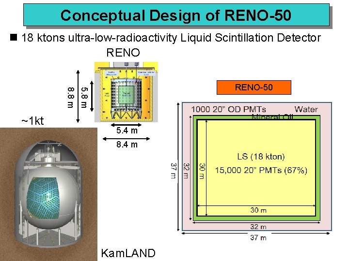 Conceptual Design of RENO-50 18 ktons ultra-low-radioactivity Liquid Scintillation Detector RENO 5. 8 m