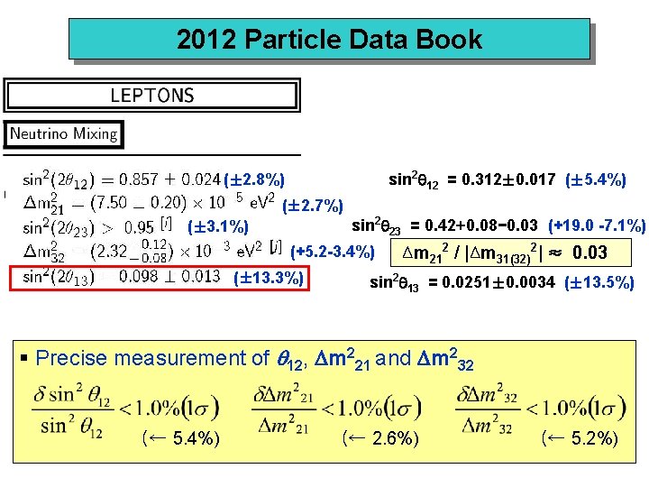 2012 Particle Data Book sin 2 12 = 0. 312± 0. 017 (± 5.