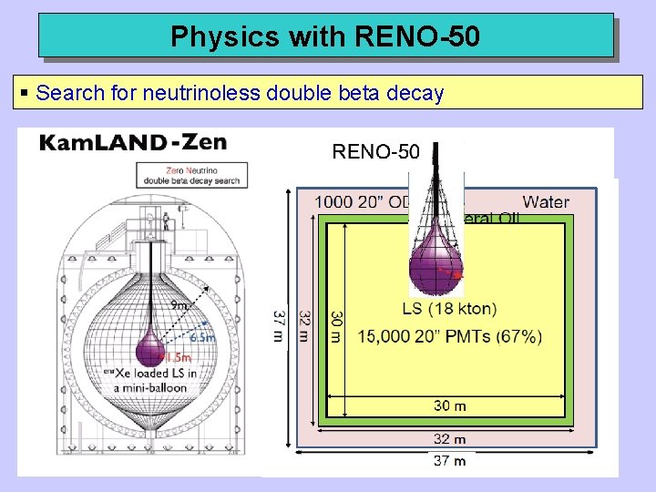 Physics with RENO-50 § Search for neutrinoless double beta decay 18 20” 