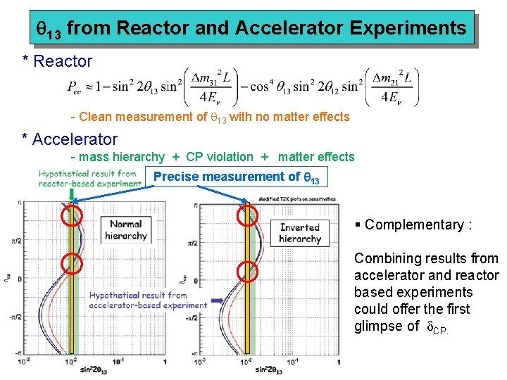  13 from Reactor and Accelerator Experiments * Reactor - Clean measurement of 13