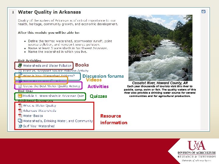 Books Discussion forums Videos Activities Quizzes Resource information 