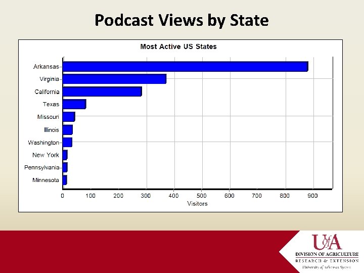 Podcast Views by State 