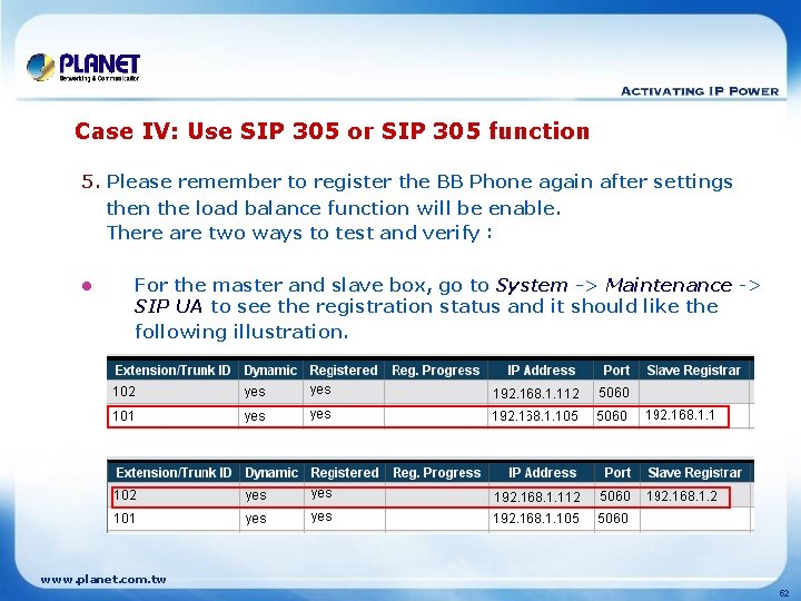 Case IV: Use SIP 305 or SIP 305 function 5. Please remember to register