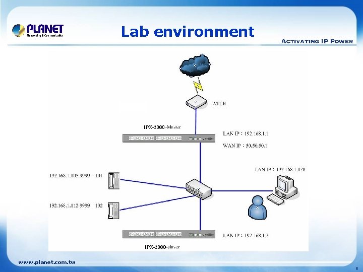 Lab environment www. planet. com. tw 6 