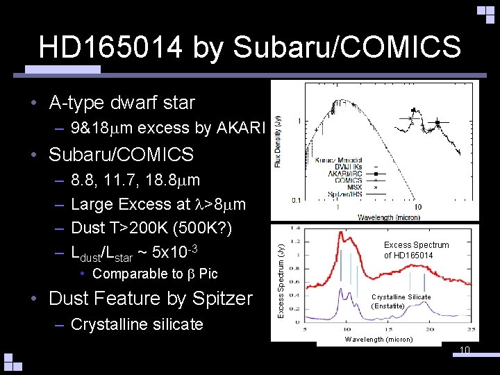 HD 165014 by Subaru/COMICS • A-type dwarf star – 9&18 mm excess by AKARI