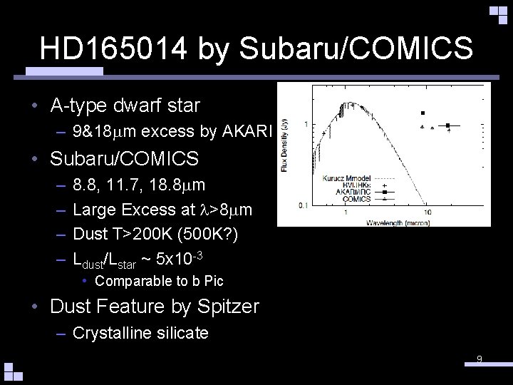 HD 165014 by Subaru/COMICS • A-type dwarf star – 9&18 mm excess by AKARI
