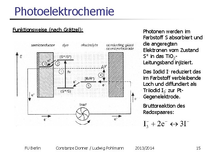 Photoelektrochemie Funktionsweise (nach Grätzel): Photonen werden im Farbstoff S absorbiert und die angeregten Elektronen