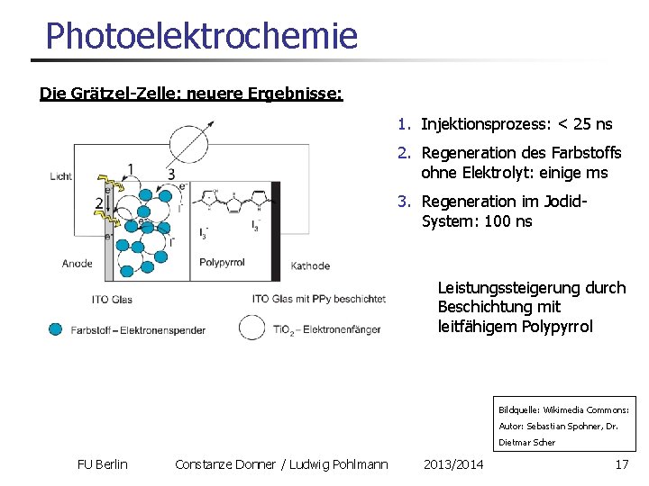 Photoelektrochemie Die Grätzel-Zelle: neuere Ergebnisse: 1. Injektionsprozess: < 25 ns 2. Regeneration des Farbstoffs