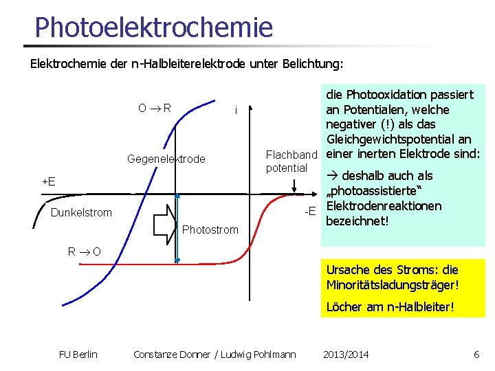 Photoelektrochemie Elektrochemie der n-Halbleiterelektrode unter Belichtung: O R i Gegenelektrode die Photooxidation passiert an